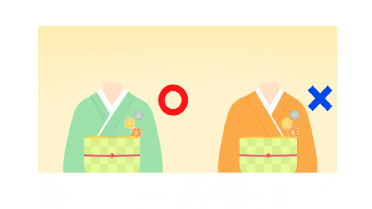 着物の右前と左前の違いを比較したイラスト。左は正しい右前、右は誤った左前の着方を示している。